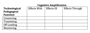 Distributed Cognition